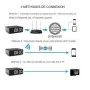Despertador Espiã Wi-Fi com Câmara HD, Visão Noturna e Alerta